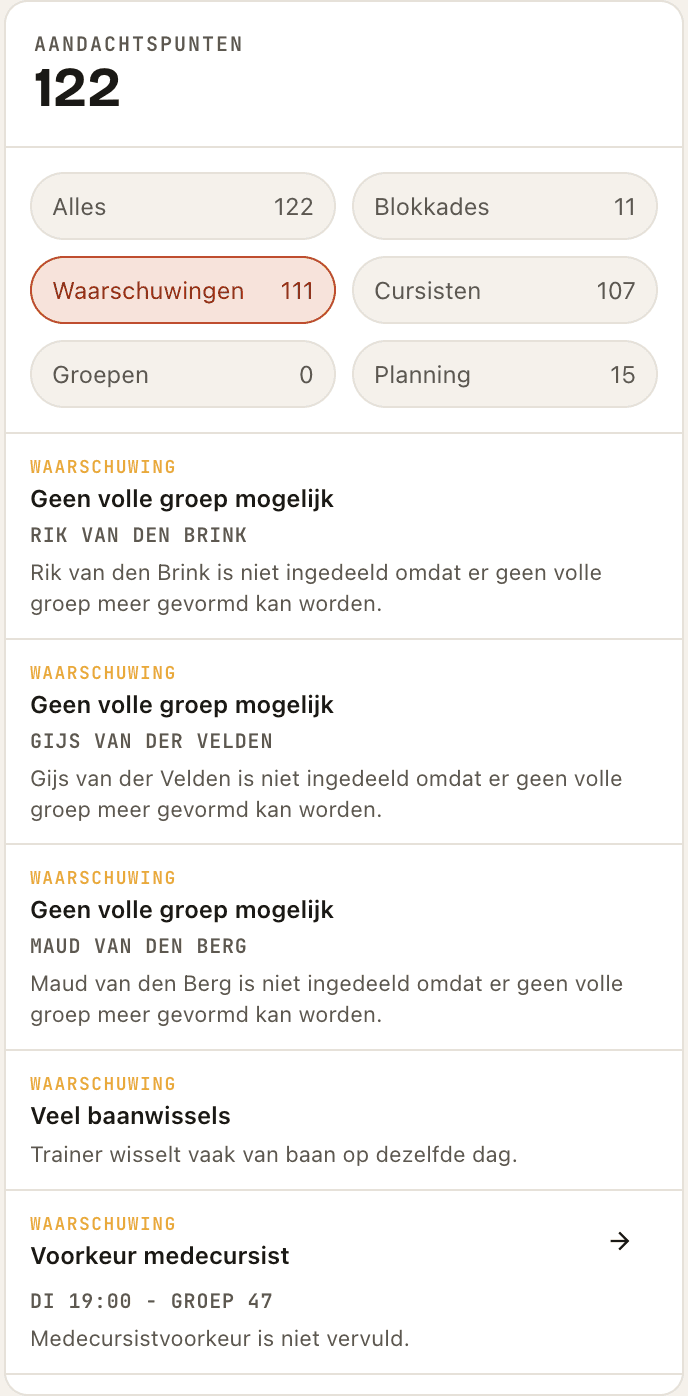 Overzicht van aandachtspunten bij een conceptindeling: blokkerende problemen en waarschuwingen per cursist, met reden